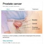 Prostate Cancer Search